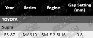 Spark-Plugs-Supra-SP6243-SP6244-SP6245-VFG
