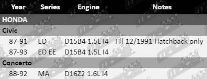 Ignition-Leads-Civic-IGL472-VFG-Updated-1