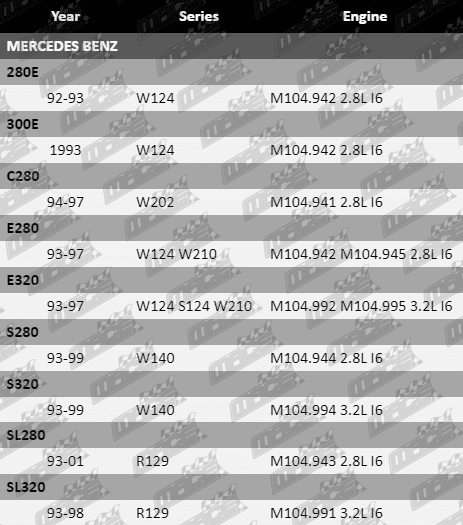 Ignition-Leads-C280-IGL630-VFG-Updated
