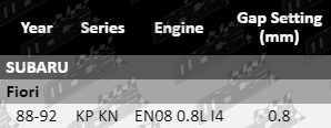 Spark-Plugs-Fiori-SP4414-SP4415-SP4416-VFG-Updated-1