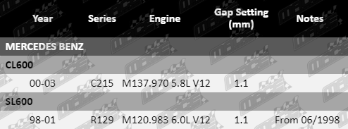 Spark-Plugs-SL600-SP1201-SP1202-SP1203-VFG-Updated-4