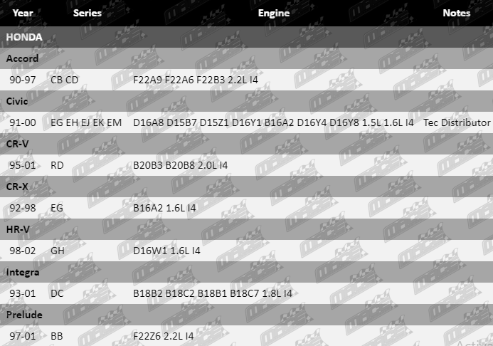 Ignition-Coil-CR-V-IG4132-VFG-Updated