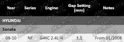 Ignition-Service-Kit-Sonata-IGK476-VFG