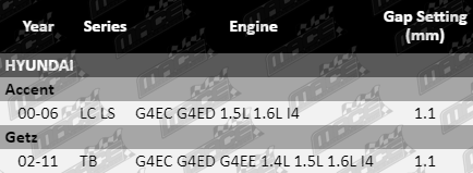 Ignition-Service-Kit-Accent-IGK470-VFG-Updated-2