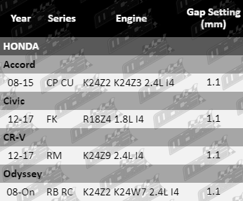 Iridium-Spark-Plugs-CR-V-SP4468-VFG