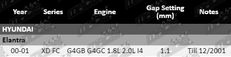 Ignition-Service-Kit-Elantra-IGK471-VFG-Updated-2