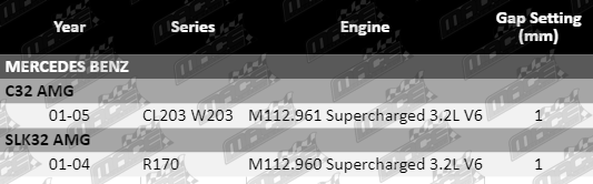 Spark-Plugs-C32-AMG-SP6477-VFG-Update-F1