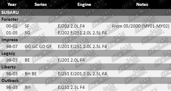 Ignition-Leads-Forester-IGL492-VFG-Updated-1