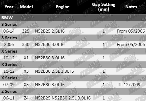 Ignition-Service-Kit-3-Series-IGK6103-VFG-Updated