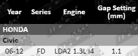 Ignition-Service-Kit-Civic-IGK4117-Vfg-Updated-2