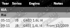 Clutch-Kit-Rio-CLK402-VFG-Updated-1