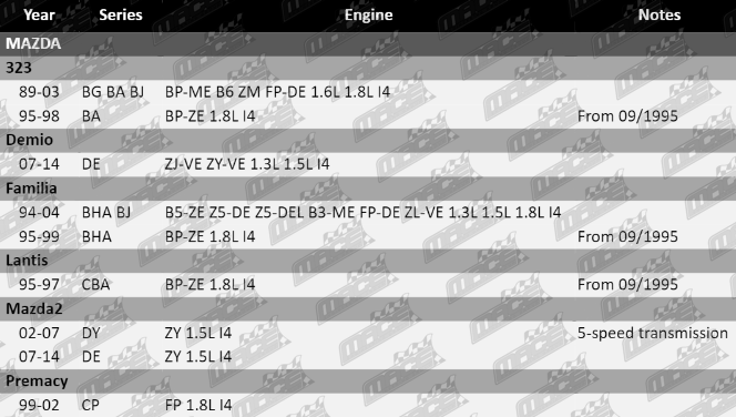 Clutch-Kit-Mazda-CLK413-VFG-updated