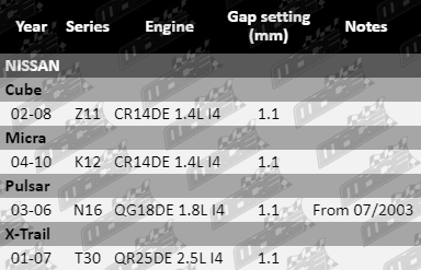 Spark-Plugs-Nissan-SP432-SP453-Updated