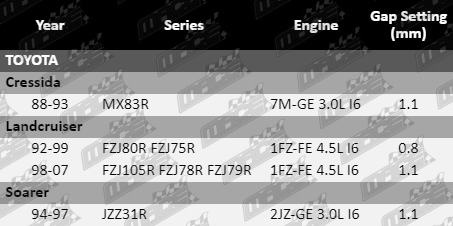 Spark-Plugs-Landcruiser-SP6103,SP6104,SP6105-VFG