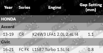 Iridium-Spark-Plug-Civic-SP4230-VFG