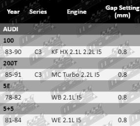 Spark-Plugs-Audi-SP527-SP528-SP529-VFG-updated