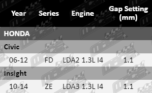 Spark-Plugs-Civic-SP4179,_SP4180-VFG