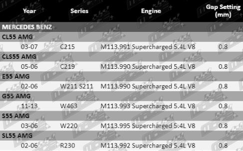 Spark-Plug-CL55-AMG-SP899-VFG