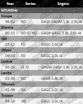Ignition-Leads-Elantra-IGL449-VFG-Updated