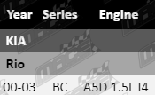 Ignition-Leads-Rio-IGL438-VFG-Updated