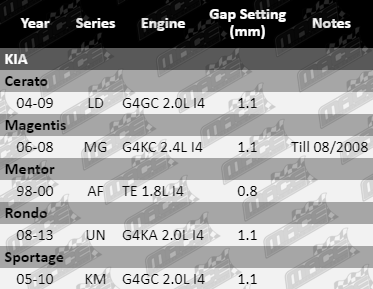 Spark-Plugs-Cerato-SP4408,SP4409.SP4410-VFG-Updated