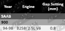 Spark-Plugs-SAAB-SP6411-SP6412-SP6413-VFG