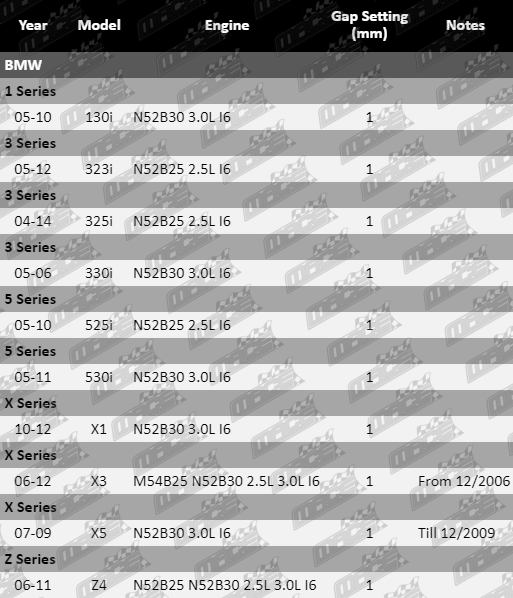 Spark-Plugs-X5-SP6495-VFG