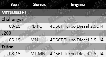 Clutch-Kit-Challenger-CLK425-VFG-Updated