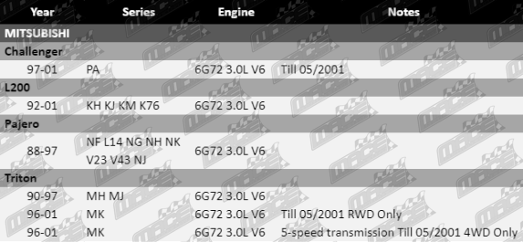 Heavy-Duty-Clutch-Kit-Triton-CLK610-VFG