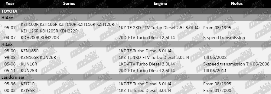 Clutch-Kits-Hilux-CLK428-Vfg