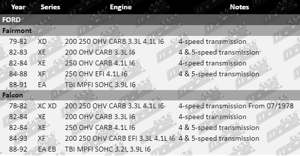 Clutch-kit-Falcon-CLK651-VFG