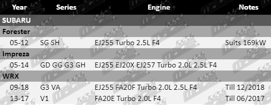 Clutch-Kit-Forester-CLK481-VFG-Updated