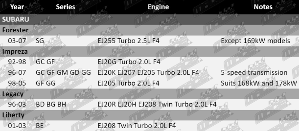 Clutch-Kit-Forester-CLK495-VFG-updated