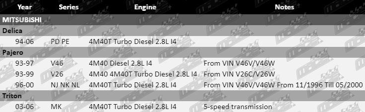 Clutch-Kit-Triton-CLK499-VFG