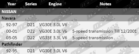 Clutch-Kit-Navara-CLK637-VFG-Updated-1