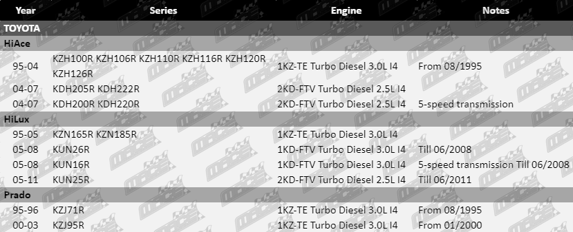 Clutch-Kit-Hiace-CLK4151-Vfg