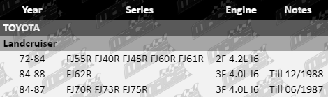 Clutch-Kit-Landcruiser-Updated-CLK672-VFG