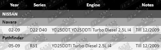 Cylinder-Head-Navara-HDS401-VFG