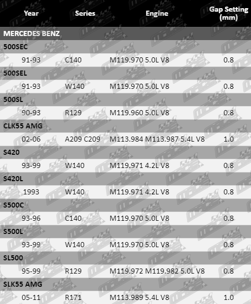 Spark_Plugs-500SEC-SP8251-SP8252-SP8253-VFG