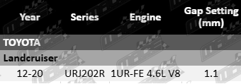 Spark-Plugs-Landcruiser-SP8109-SP8110-VFG-Updated