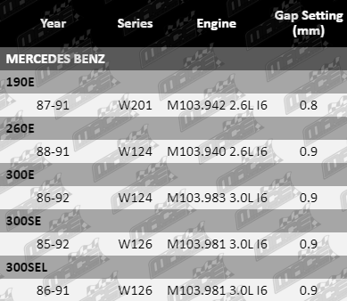 Spark-Plugs-190E-SP6229-SP6230-SP6231-VFG