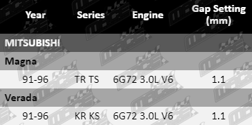 Spark-Plugs-Magna-SP6240-SP6241-SP6242-VFG-Updated