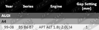 Spark-Plugs-A4-SP4393-SP4394-SP4395-VFG-Updated
