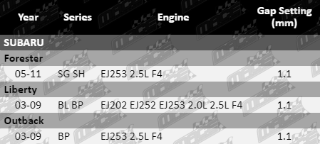Spark-Plugs-Forester-SP4417-SP4418-SP4419-VFG-Updated