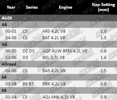 Spark-Plugs-A6-SP8216-SP8217-SP8218-VFG-Updated