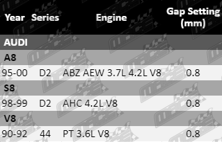 Spark-Plugs-A8-SP8254-SP8255-SP8256-VFG-Upadated