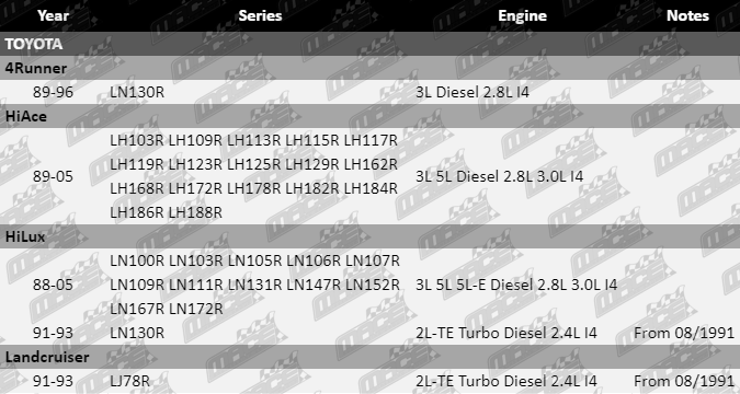 Clutch-Kit-Landcruiser-CLK4156-VFG-Updated