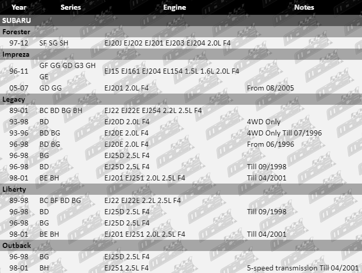 Clutch-Kit-LEGACY-CLK441-Vfg