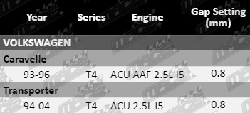 Spark-Plug-Caravelle-SP543-SP544-SP545-VFG