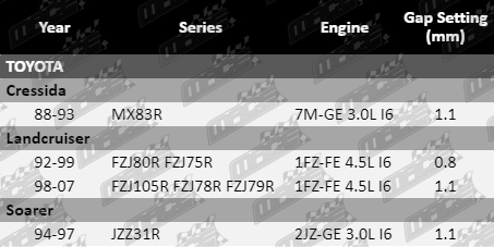 Spark-Plugs-Landcruiser-SP6332-VFG